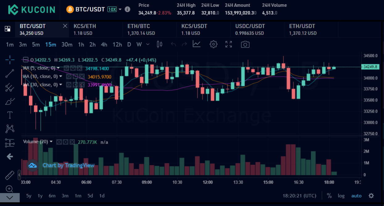 how long is the delay for a trade on kucoin